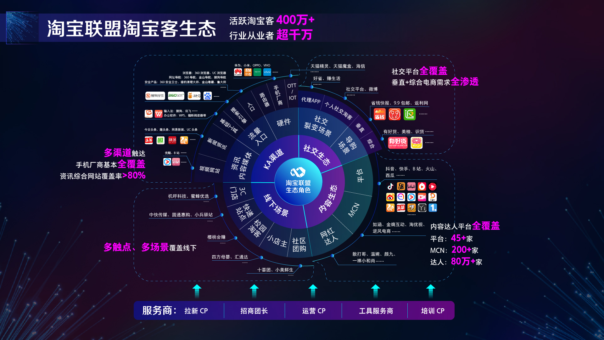 淘客联盟：网购第一指导品牌