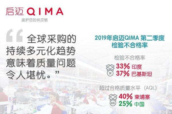 启迈检验(深圳)有限公司