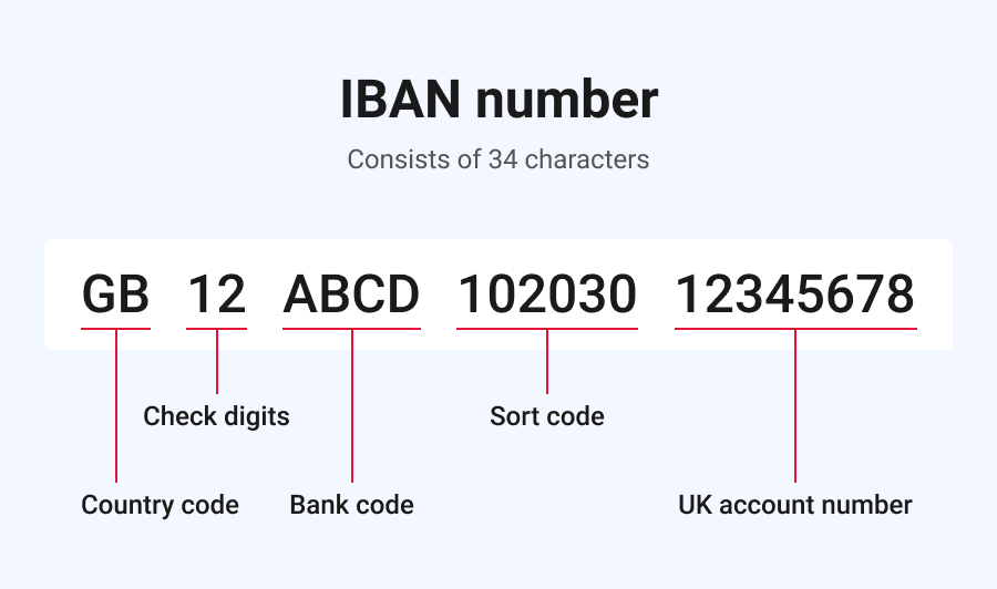 IBAN