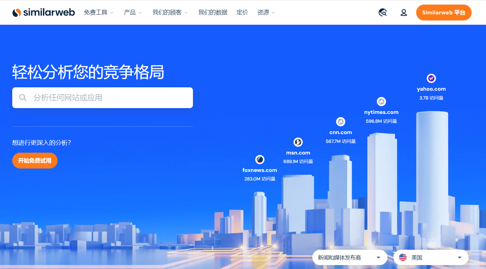 SimilarWeb