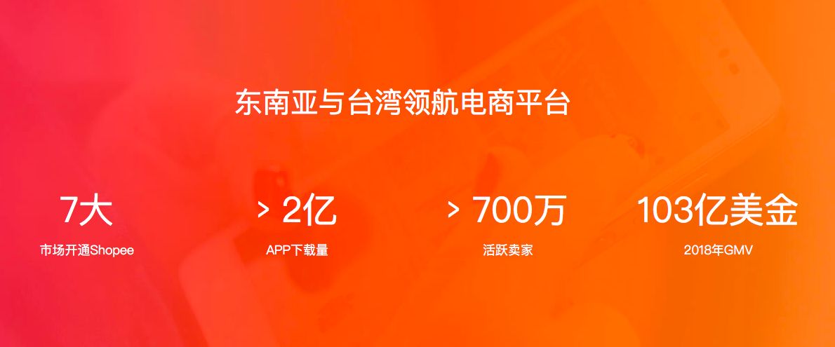 shopee虾皮:东南亚及中国台湾地区的电商平台