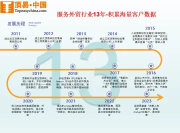 产品截图