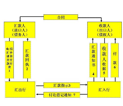 SWIFT、IBAN、ABA Number电汇编码你了解多少？