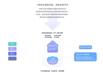 产品截图