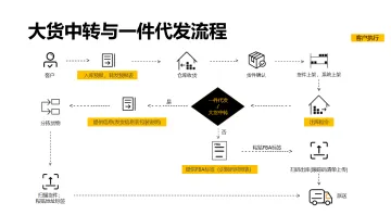 产品截图