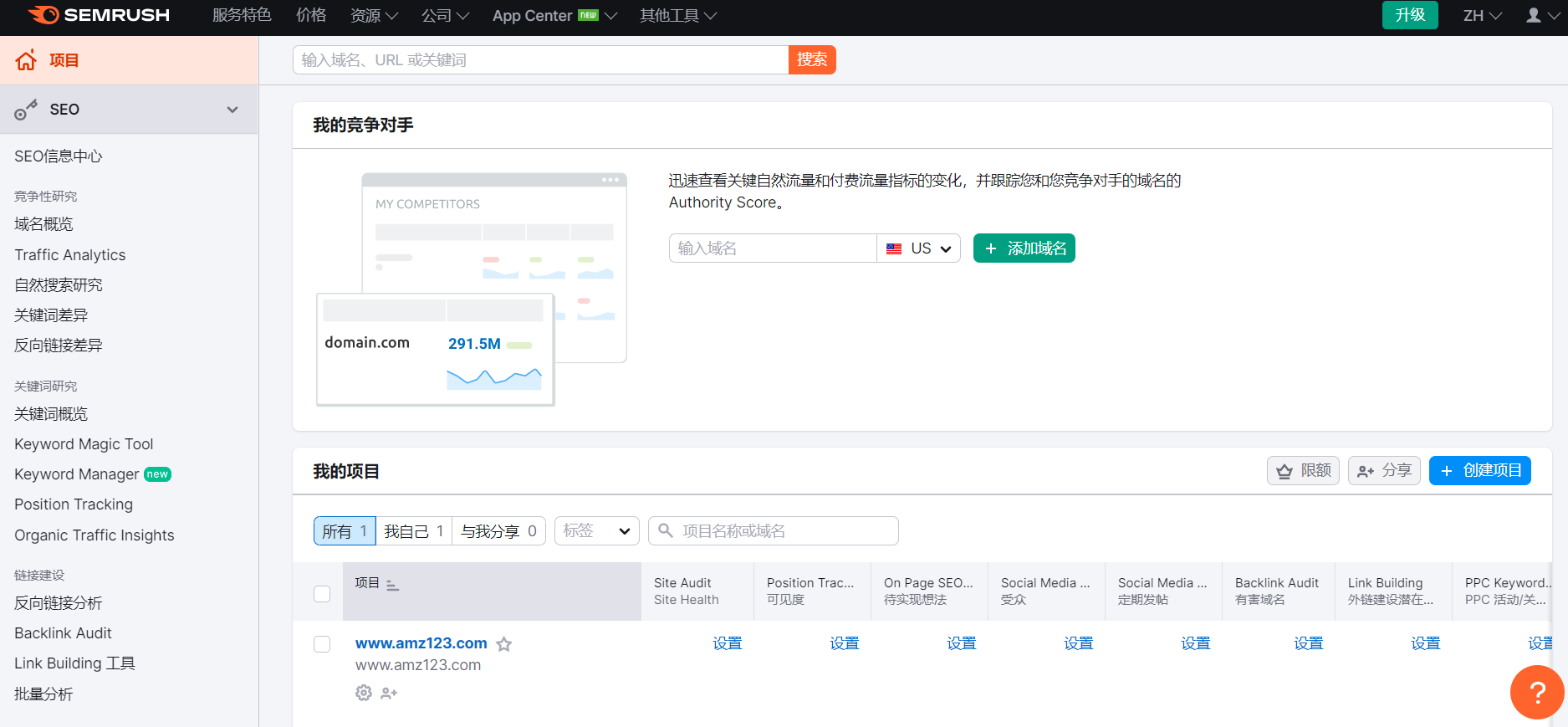SEMrush