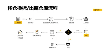 产品截图