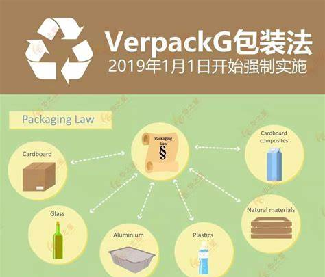 德国包装法(VerpackG)如何注册?