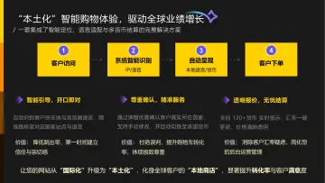 产品截图