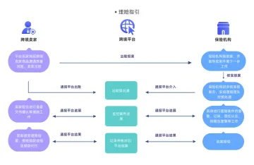 产品截图