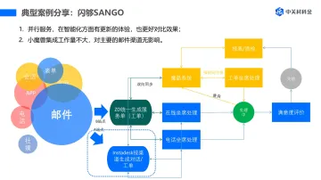 产品截图