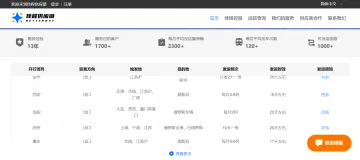 产品截图