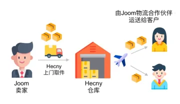 产品截图