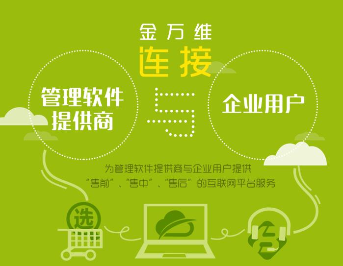金万维——国内最受信赖的企业信息化互联网平台
