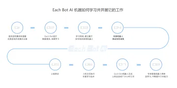 产品截图