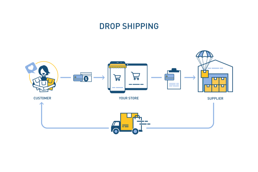 几款不得不说的Wordpress Dropshipping插件