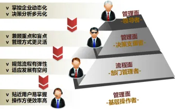 产品截图