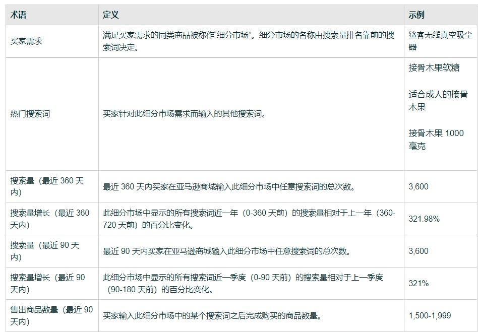 商机探测器是什么？