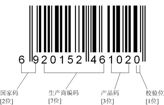 sscc码：系列货运包装箱代码