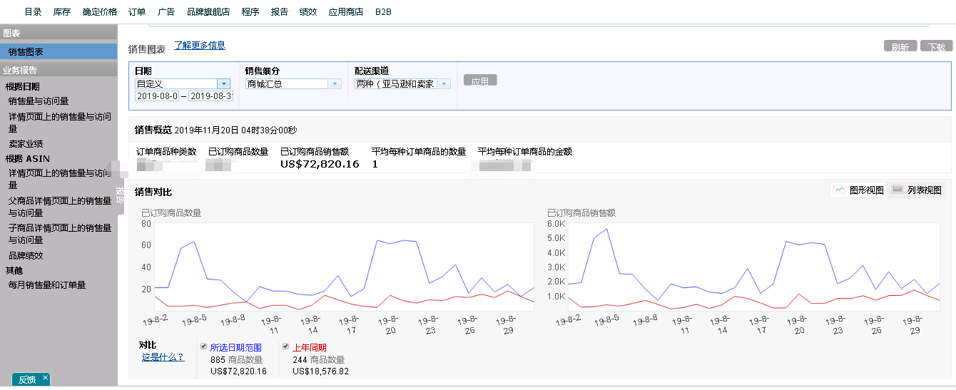 读懂亚马逊后台的业务报告(businessreport）