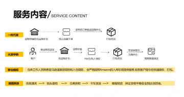 产品截图