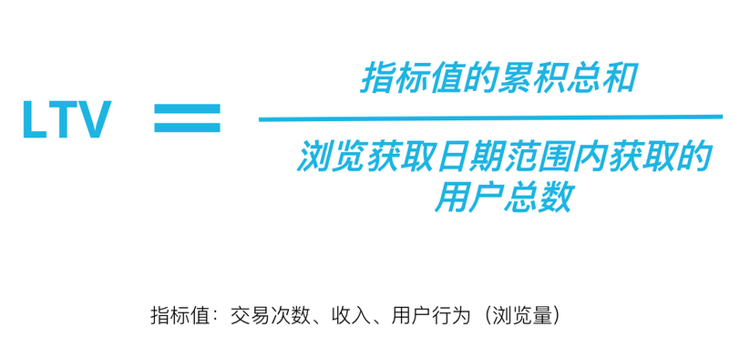 三种常见的LTV计算方法公式