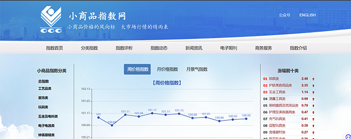 义乌小商品指数